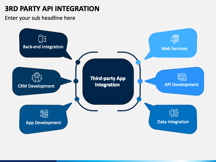 Third-Party Tools & API Integrations