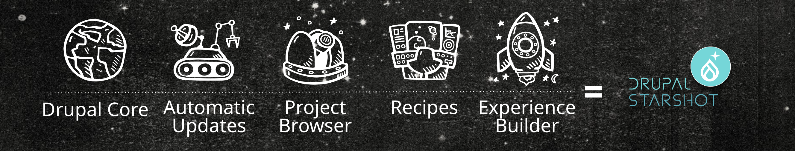 What is in Drupal Starshot?