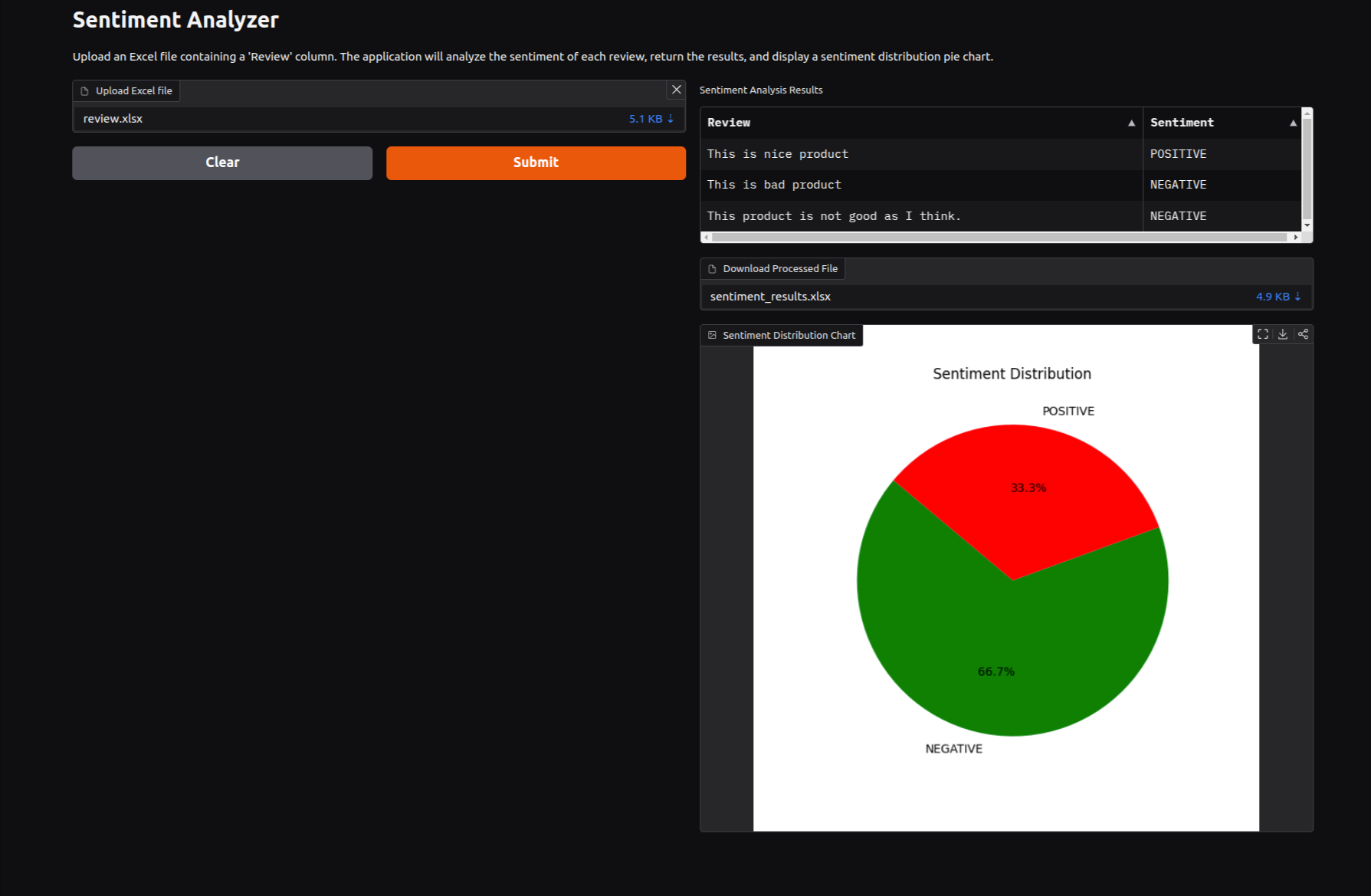 sentiment analyser